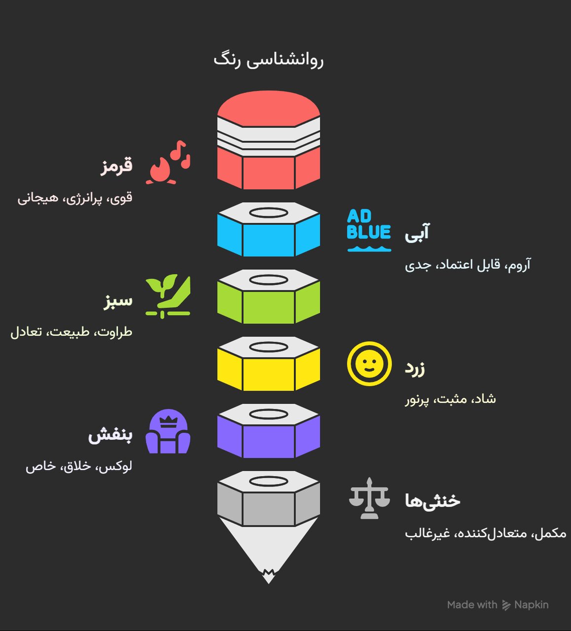 روان‌شناسی رنگ‌ها و تأثیر آن‌ها بر رفتار و سلامت روان/ چرا بعضی رنگ‌ها حال‌مان را خوب و بعضی بد می‌کنند؟/ در روزهای پراسترس این رنگ‌ها را بپوشید