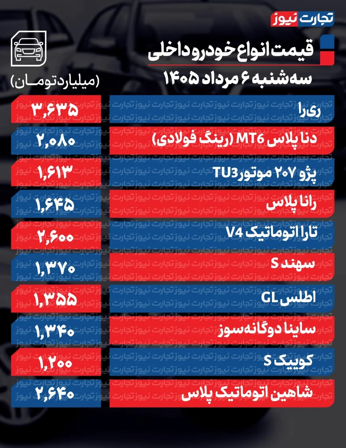 ریزش گسترده قیمت‌ها در بازار خودرو/ آخرین قیمت سمند، پژو، شاهین، کوییک، تارا و دنا + جدول