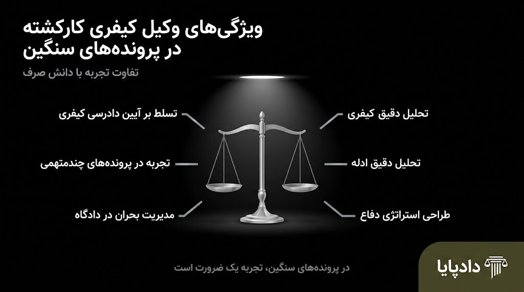 ویژگی‌های تخصصی یک وکیل کیفری کارکشته در مواجهه با پرونده‌های سنگین