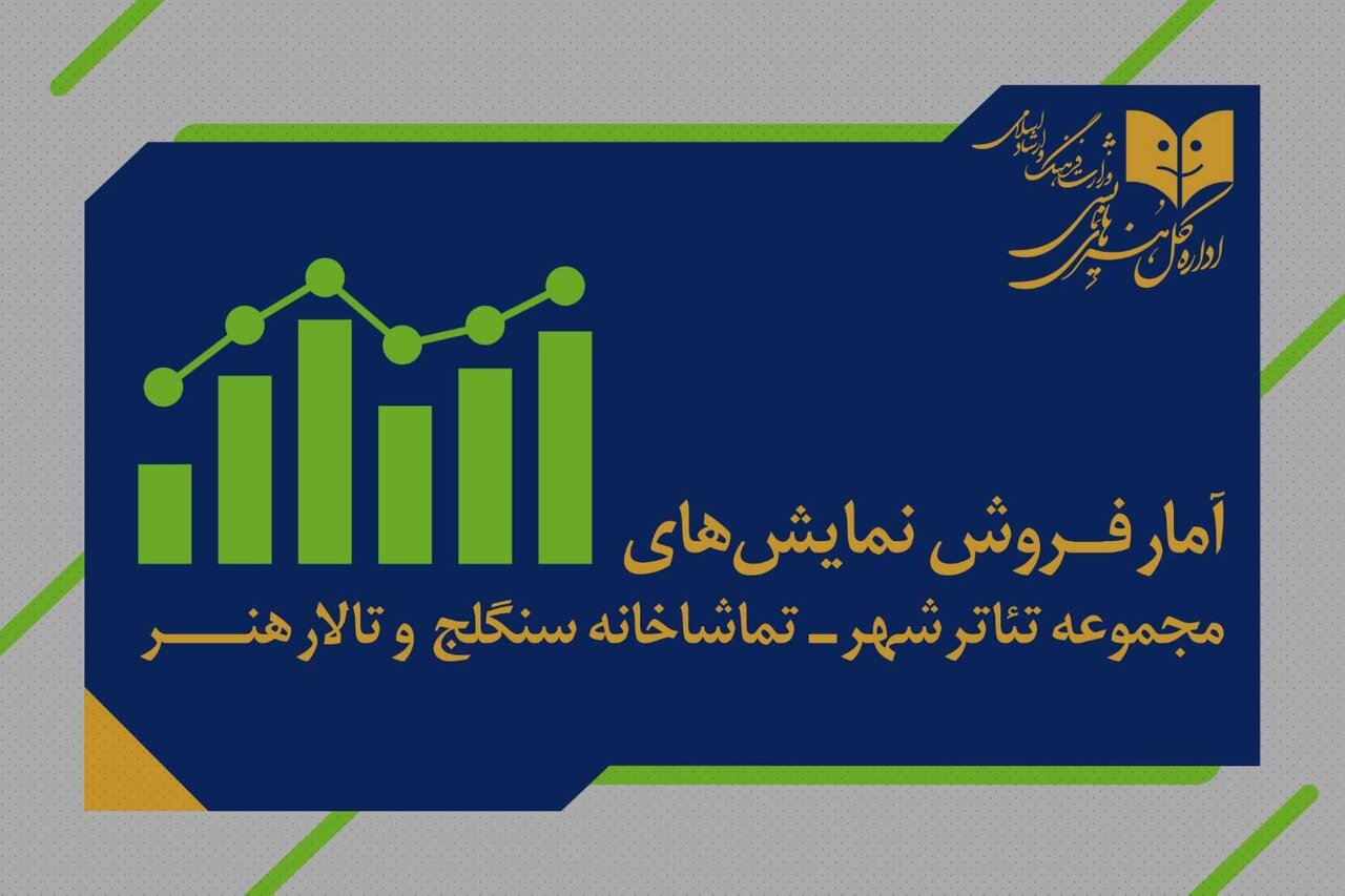 فروش نمایش «آتش‌سوزی‌ها» از مرز ٣ میلیارد گذشت