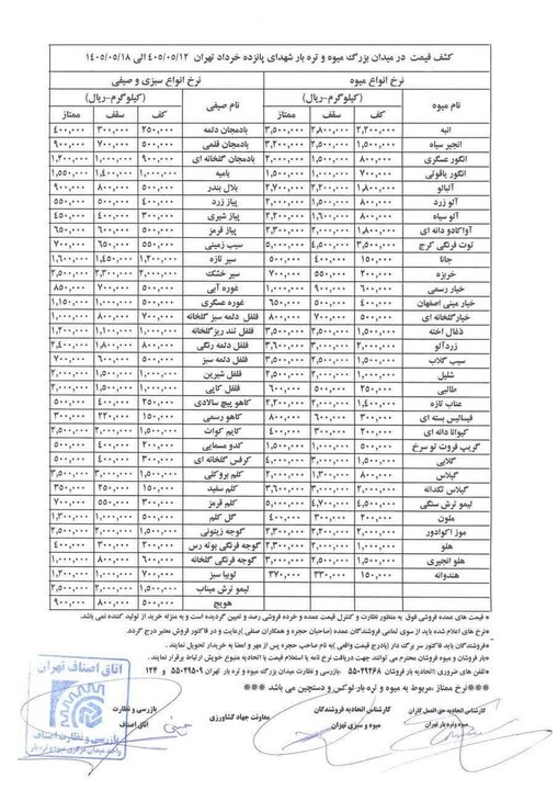 قیمت رسمی میوه و سبزی امروز ۱۳ مرداد ۱۴۰۵/ قیمت این میوهها به بالای ۴۰۰ هزار تومان هم رسید!
