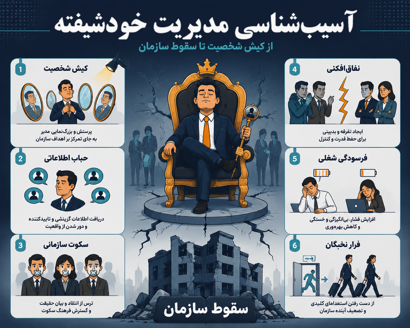 خودشیفته ها همیشه شکست را به عوامل بیرونی نسبت می دهند/ تخریب ساختاری سازمان‌ها زیر سایه کیش شخصیت