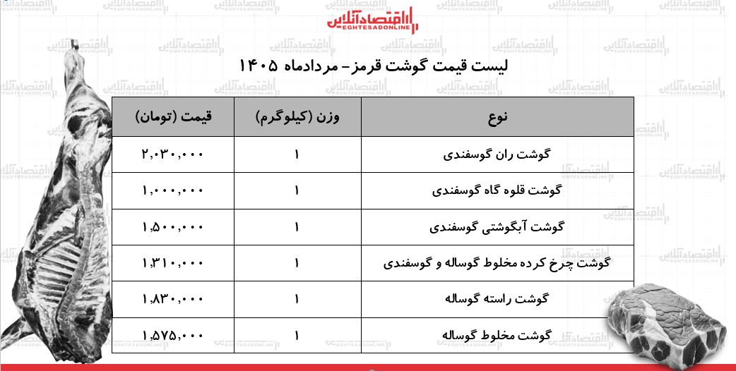 قیمت جدید گوشت قرمز امروز ۱۴ مرداد ۱۴۰۵/ ران گوسفندی کیلویی چند شد؟ + جدول