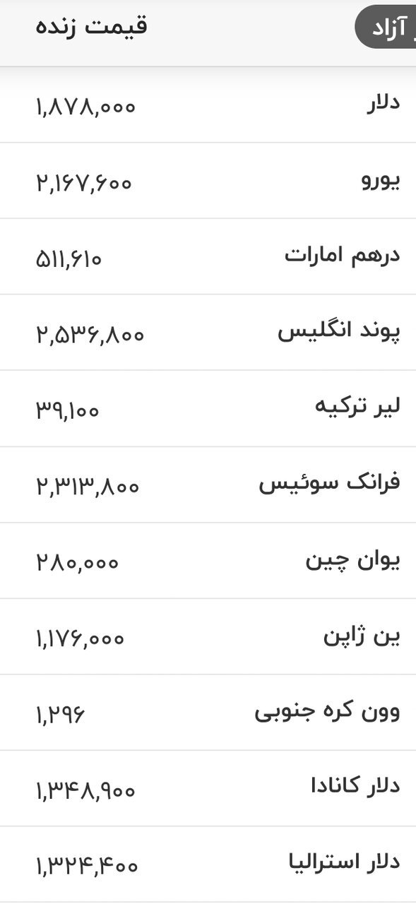 قیمت جدید دلار، یورو و سایر ارزها امروز ۲۱ مردادماه ۱۴۰۵/ جدول