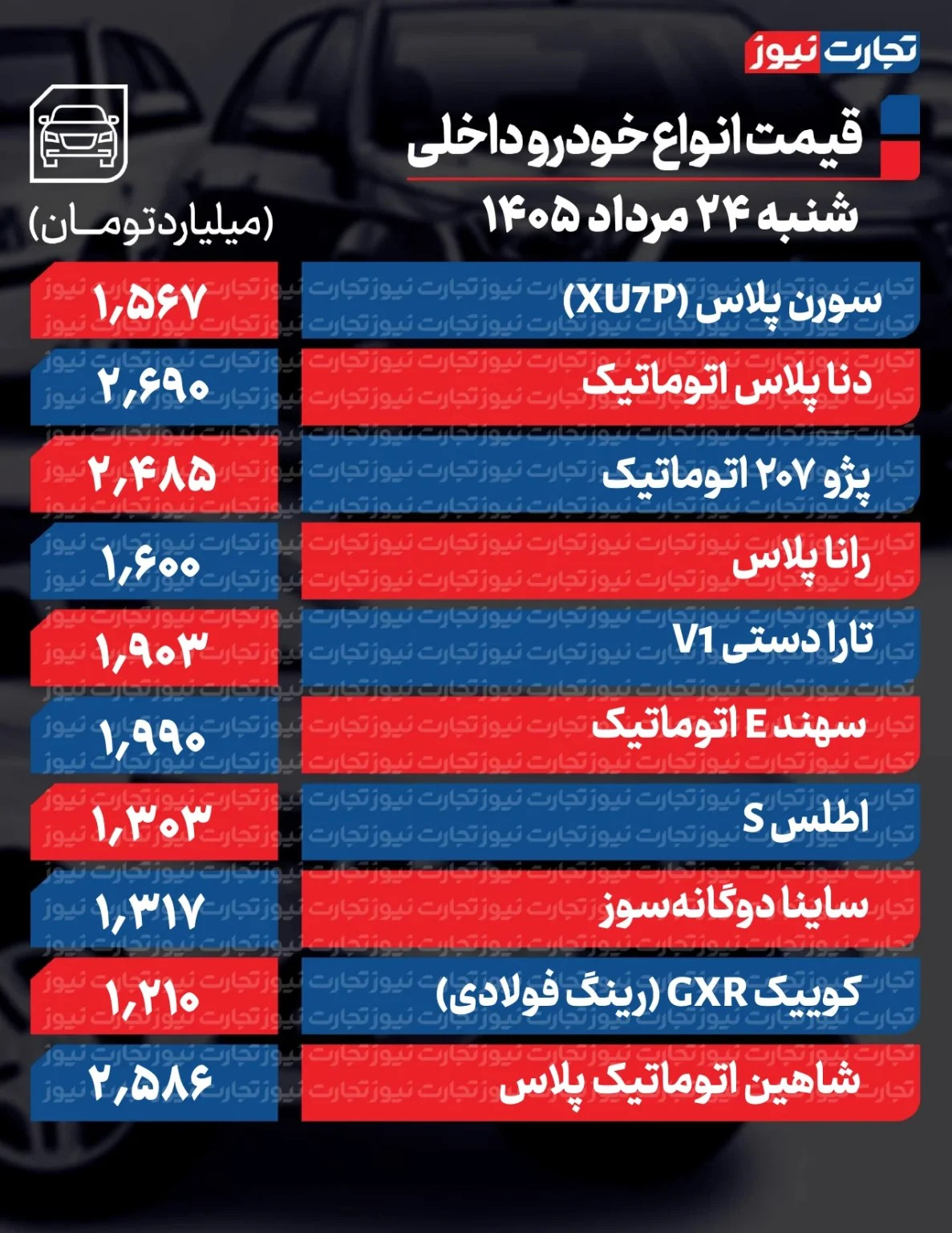 تکان سنگین قیمتها در بازار خودرو/ قیمت این خودرو ۲۸۰ میلیون تومان تغییر کرد + جدول
